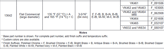 Viking escutcheon data sheet