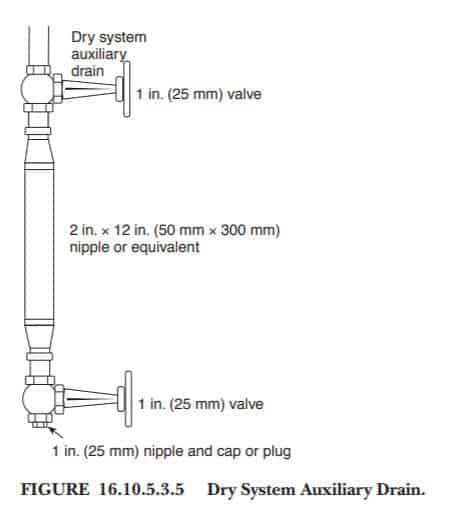 Auxiliary drain diagram