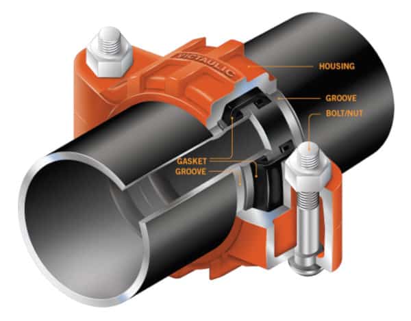 Diagram of Grooved Coupling