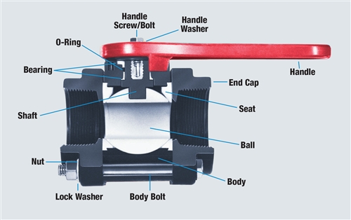 best ball valves