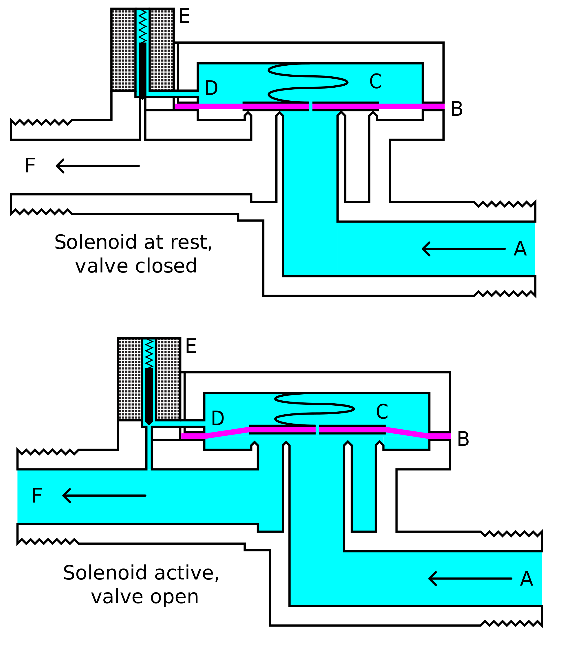 Solenoid Valves Working