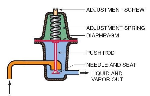 Types of Expansion Valves